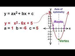 Maximum Of Quadratic Functions