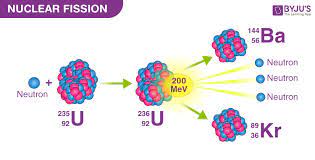 What Is Nuclear Fission Definition