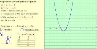 A Quadratic Equation Geogebra