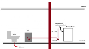 Washing Machine Standpipe Venting