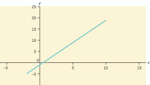 Chapter 12 2 Linear Equations