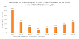 Latest Property News In Singapore