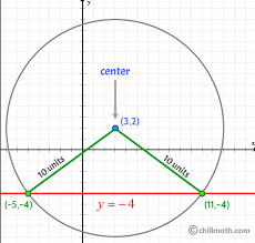 Distance Formula And Examples Chilimath