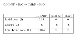 Determine The Ph Of A 0 18 M Solution