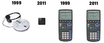 What Your Old Graphing Calculator Says