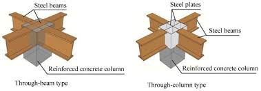 reinforced concrete column