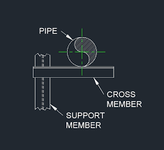 cantilever pipe support