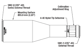fixed magnification beam expanders