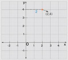 Ordered Pair Calculator All You Need