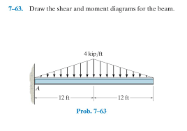 63 draw the shear and moment diagrams
