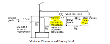 beam vs joist vs girder inspection