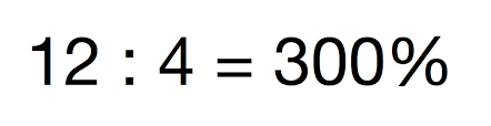 Ratio To Percentage Calculator Inch