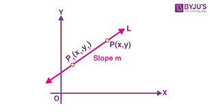 Point Slope Form Equation Of A