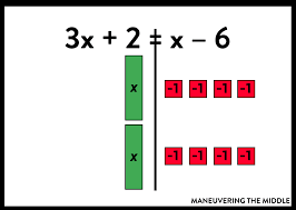 Solving Equations In Middle School Math