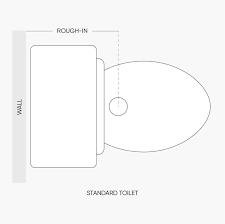 Average Toilet Size How To Measure