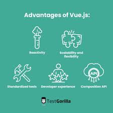 how to hire vue js developers with