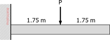 limit the deflection of cantilever beam