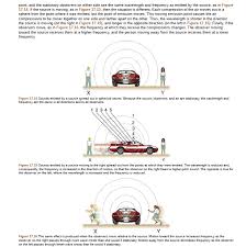 17 4 Doppler Effect And Sonic Booms The