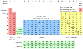 Periodic Table Wikipedia