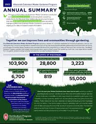 Our Impact Master Gardener Program