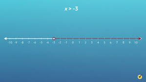 Graphing Solutions To Linear