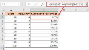 How To Calculate Cumulative Percentage