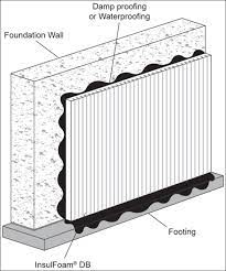 Exterior Foundation Insulation