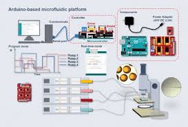 Multichannel Syringe Pump