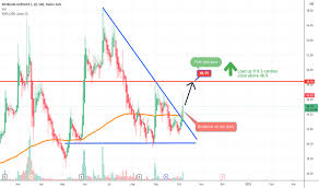 infibeam stock and chart nse