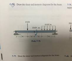 draw the shear and moment diagrams