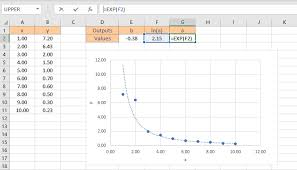 How To Perform Curve Fitting In Excel