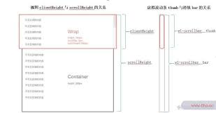 elementui 源码 打造自己的组件库 系列五