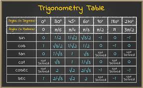 Trigonometric Functions Definition