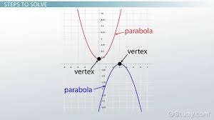 How To Find The Vertex Of A Parabola