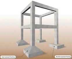 structural frame elements