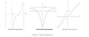 Notes On Asymptotes