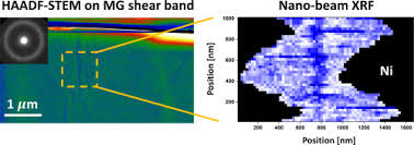 shear band structure and chemistry in a