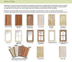 Unfinished Kitchen Cabinet Door Styles