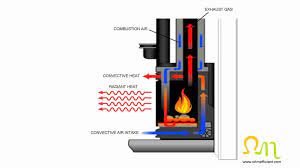 Nest Thermostat To A Gas Fireplace