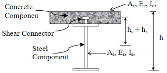 composite beam cross section