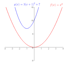 Biomath Quadratic Functions