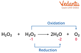 Reducing Nature Of Hydrogen Peroxide