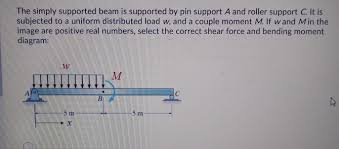 solved the simply supported beam is