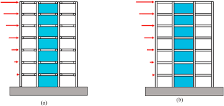 beam column connection