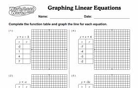 Yze And Solve Linear Equations And