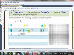 Graphing Linear Equations In Two