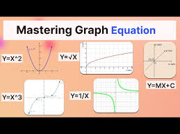 Mastering Graphs Line Parabola Cubic
