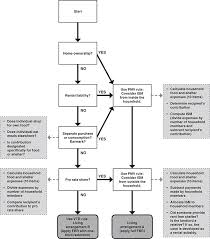 Supplemental Security Income