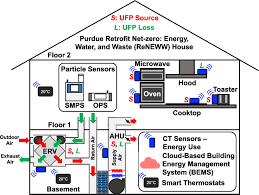 Energy And Smart Thermostat Data