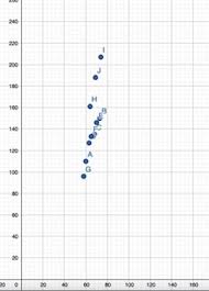 Line Of Best Fit Definition Formula